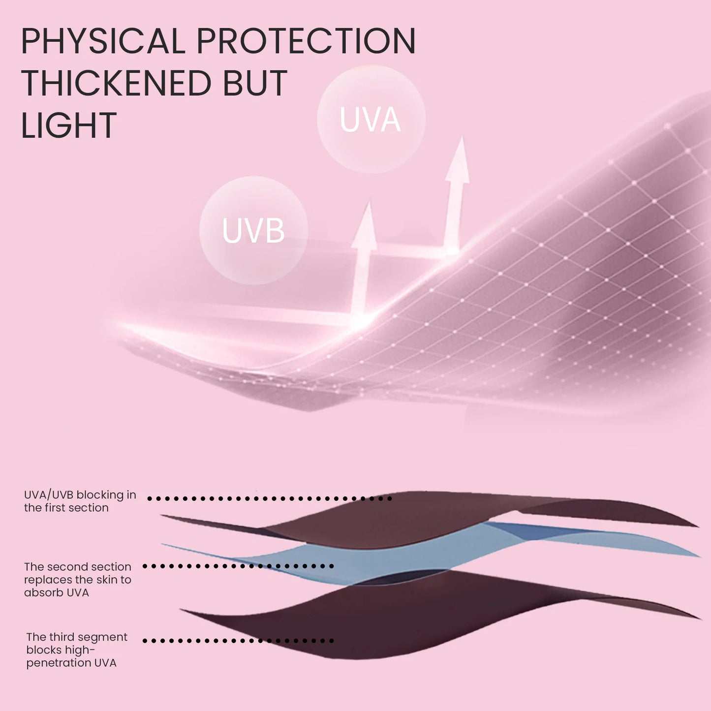 EELHOE Uv Nail Protection Glove Manicure Uv Rays Nails LED Lamp Anti-Radiation Gloves Nail Art Tools Guard Nail Beauty Tools