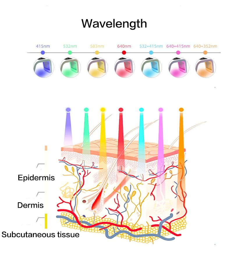 7 Colors Led Mask PDT LED Light Therapy Skin Care Tools Beauty Health Facial Mask Spa with Led Light Acne Remove Anti Wrinkle